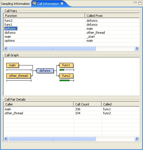 Call Information view