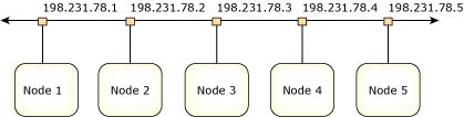 Figure showing a 5-node Ethernet network