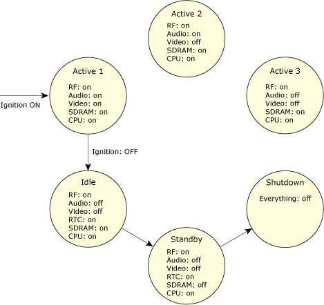 PM Framework