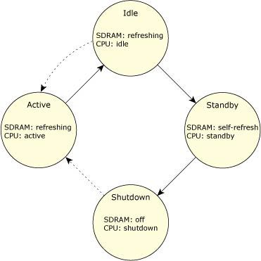 CPU_memory