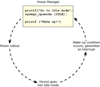 CPU_memory Idle