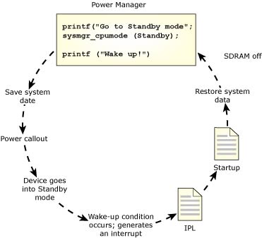 CPU_memory Idle