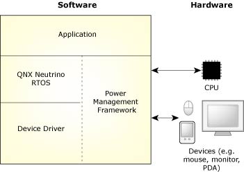 PM Framework