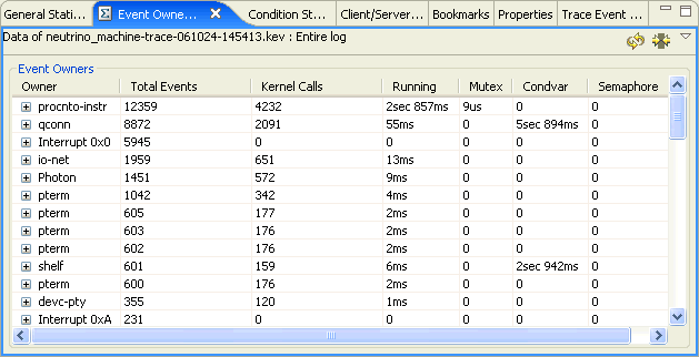 Event owner statistics