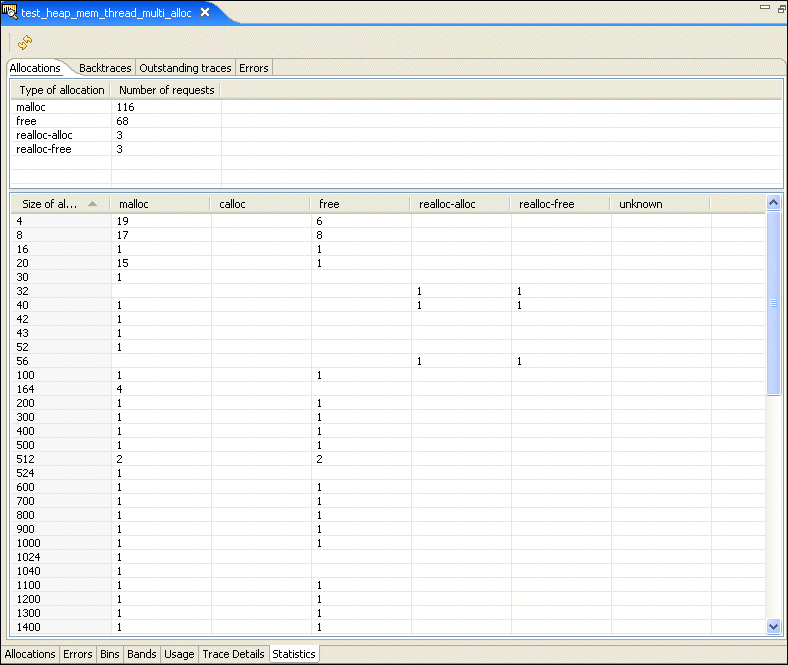 Statistics - Allocations