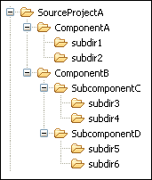 Source tree example