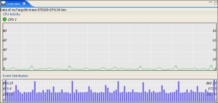 System Profiler: CPU activity