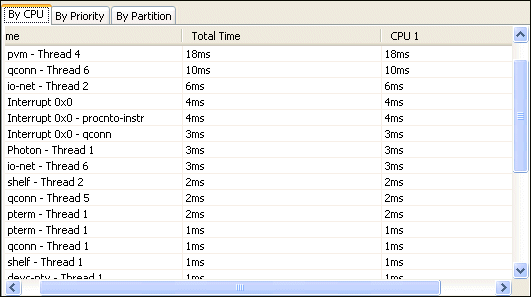 System Profiler: qconn Thread 1