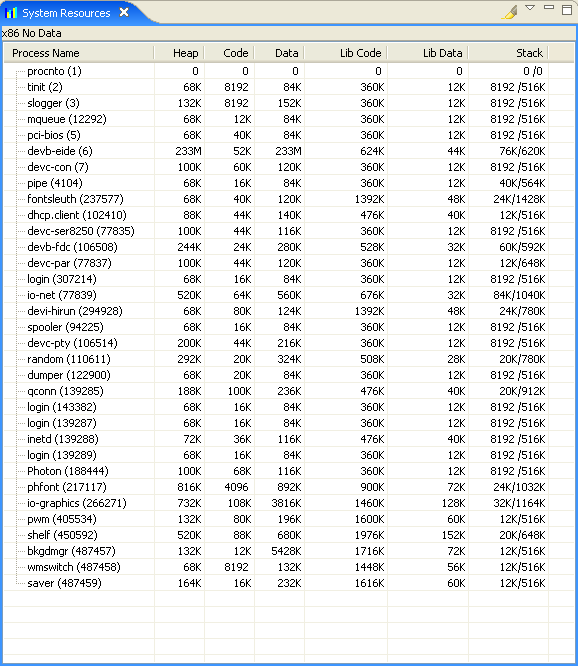 System Resources view; Memory resources