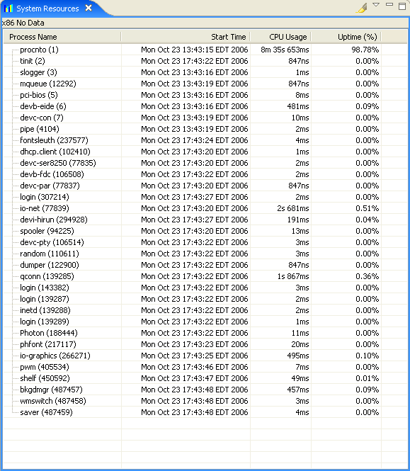 System Resources view; System uptime