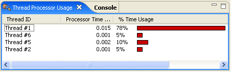 Thread Processor Usage view