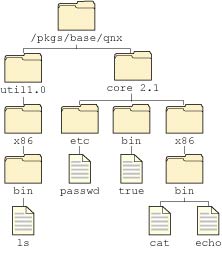 Actual filesystem example