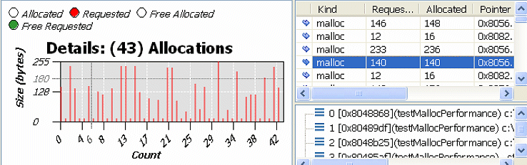 Inspecting the allocations