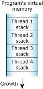 Introduction: Memory, stack 2