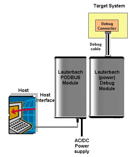 The Lauterbach architecture