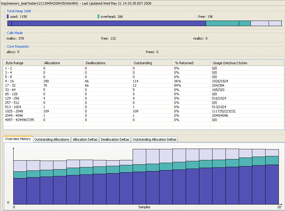 Malloc information