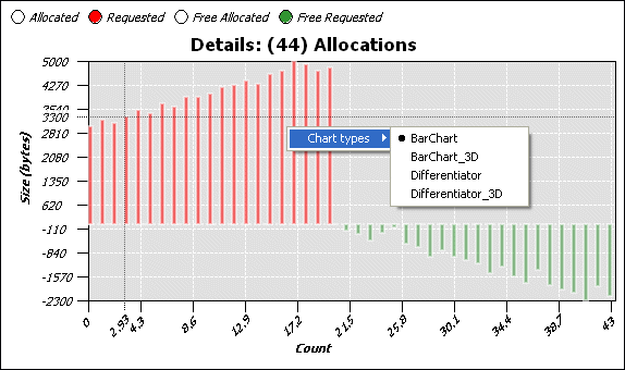 Bar Chart