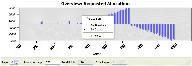 Overview pane's context menu