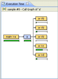 Simple call graph example