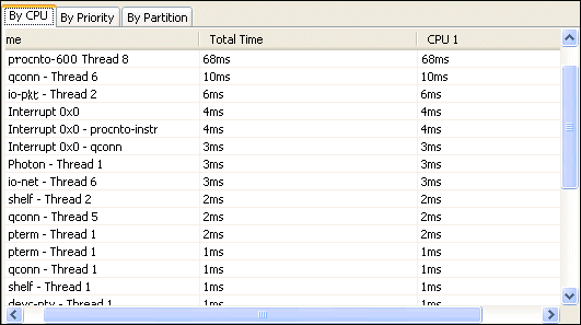 System Profiler: qconn Thread 1