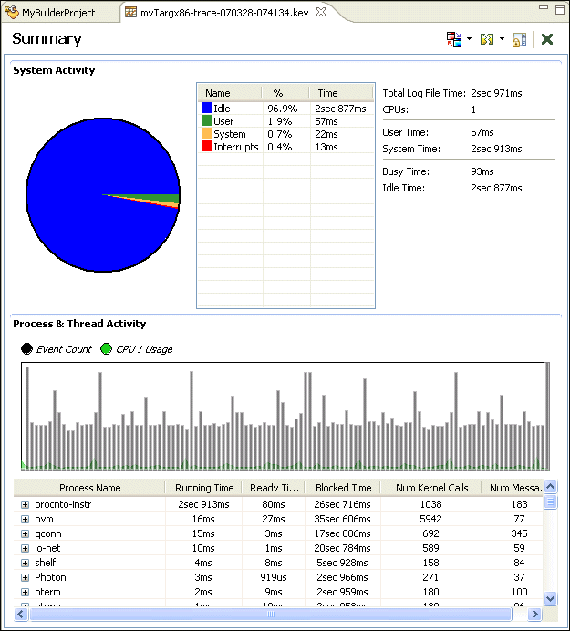 Summary editor