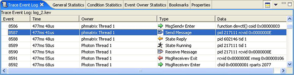 System Profiler Trace Event Log