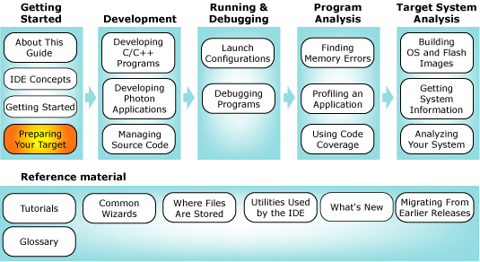 Workflow with targets chapter highlighted