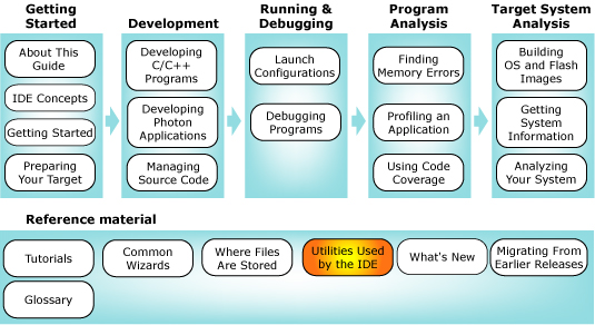 Workflow diagram