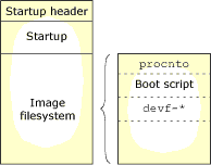 Introduction: QNX System Builder; .ifs structure