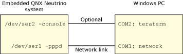 Configuring your system for network communication