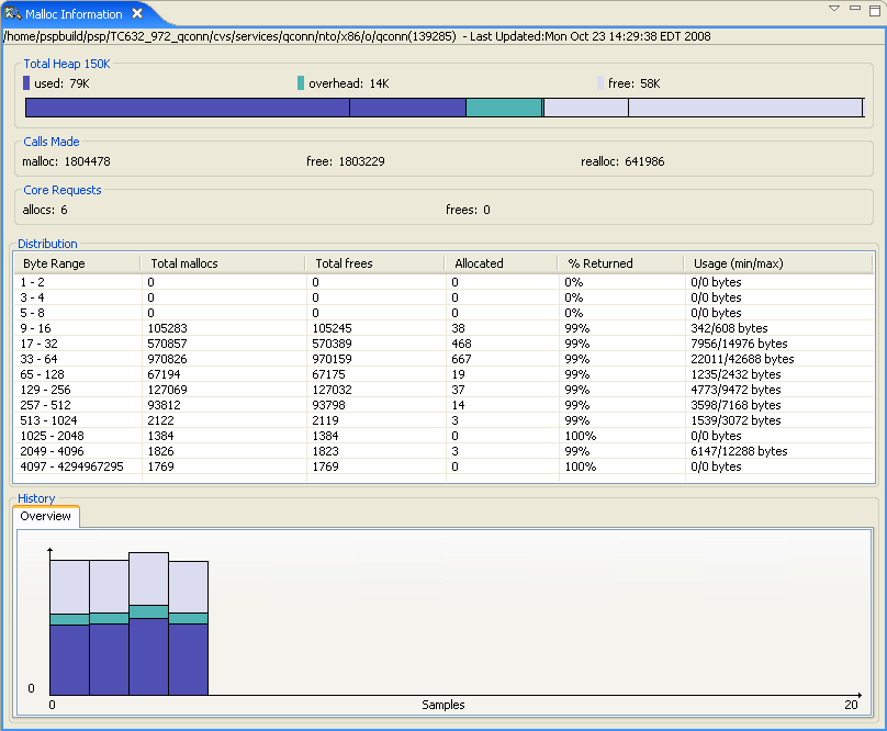 Malloc Information view