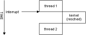 Control flow with InterruptAttachEvent.