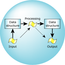 System 3:  Multiple operations, multiple threads