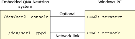 Configuring your system for network communication