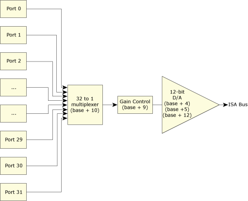 ISO-813 Card Layout