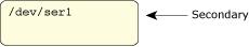 Secondary pathname