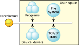 Neutrino architecture