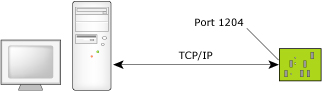 TCP/IP static port debugging