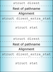 Directory structure info