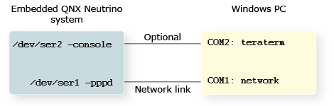 Configuring your system for network communication