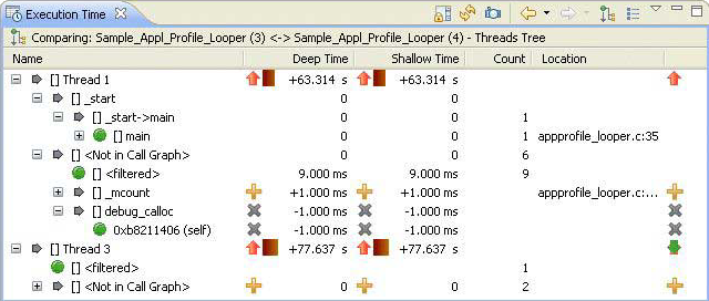 Screenshot of Execution Time view showing differences between two profiling sessions that measured precise function runtimes