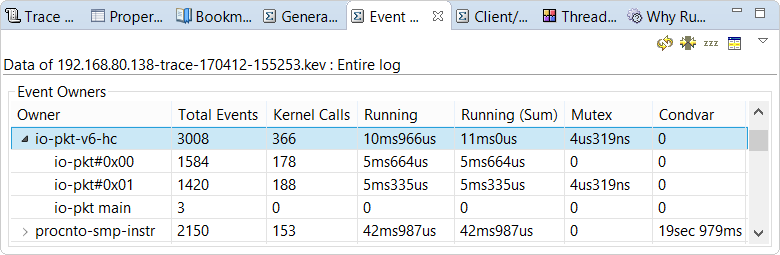 Event Owner Statistics view