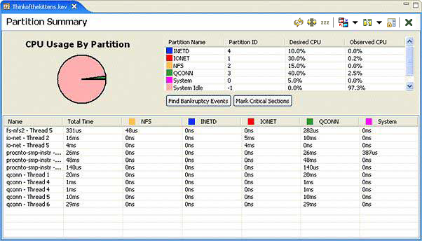 Partition Summary pane