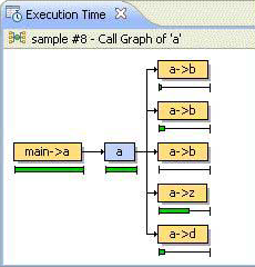 Screenshot of call graph shown in profiling results