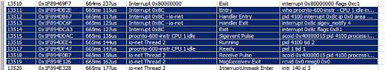 System Profiler: interrupt latency