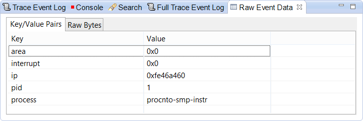 Raw Event Data view