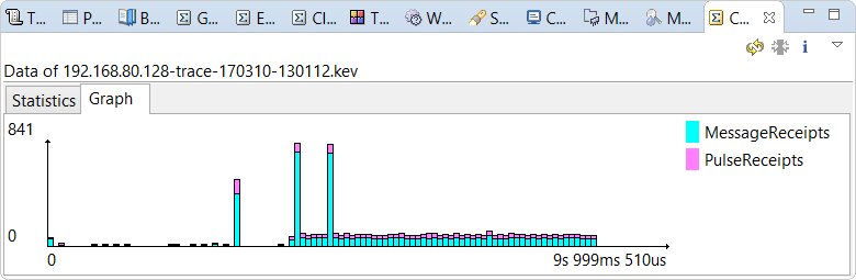 Condition Statistics view with Graph tab selected