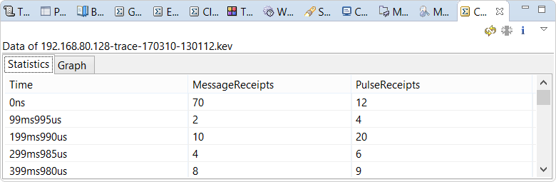 Condition Statistics view with Statistics tab selected