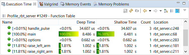 Screenshot of Execution Time view showing precise deep and shallow function runtimes in a thread-based tree