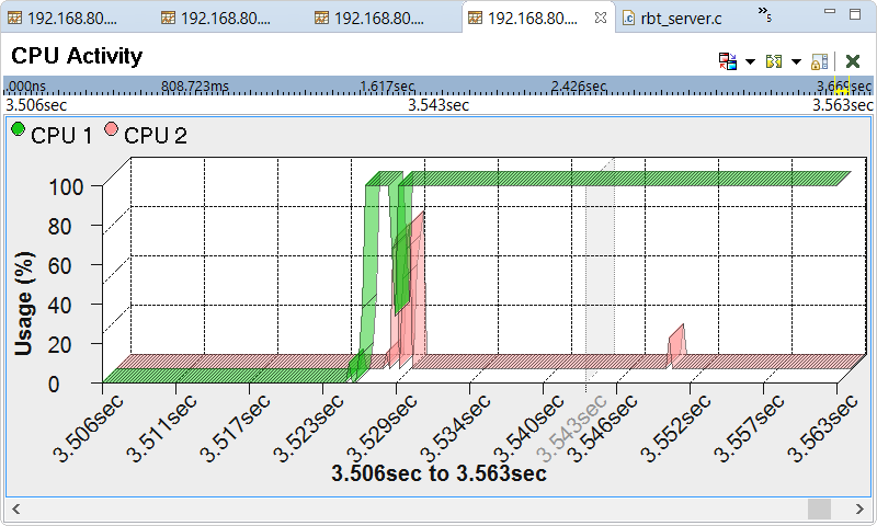 Screenshot of CPU Activity pane in System Profiler editor